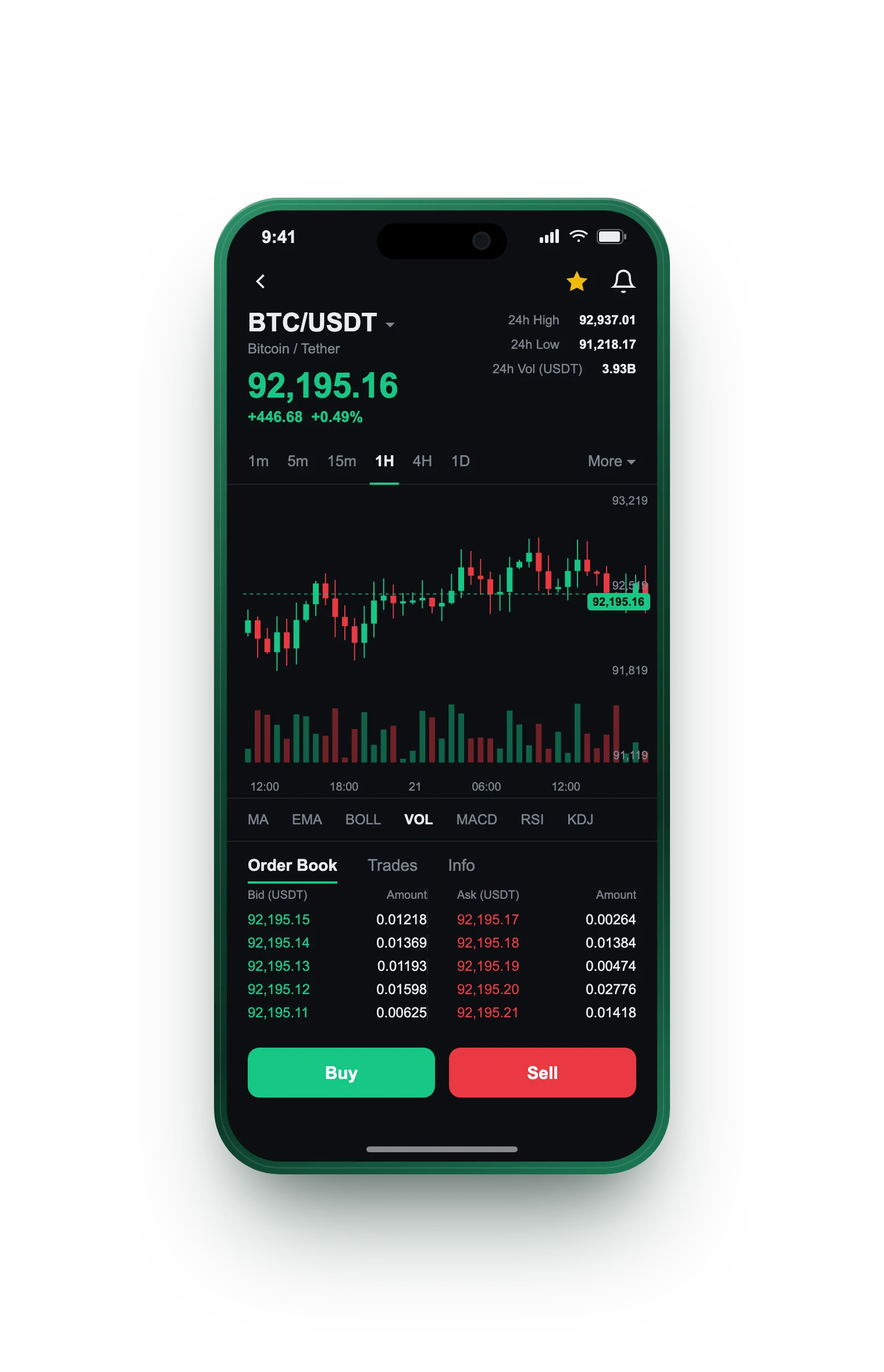Preços Ativância — BTC/USDT live candlestick chart, order book and one-tap Buy/Sell on mobile